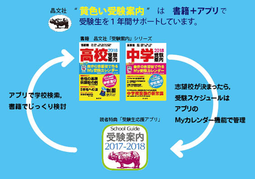 高校受験案内 受験生応援アプリ のご紹介 晶文社